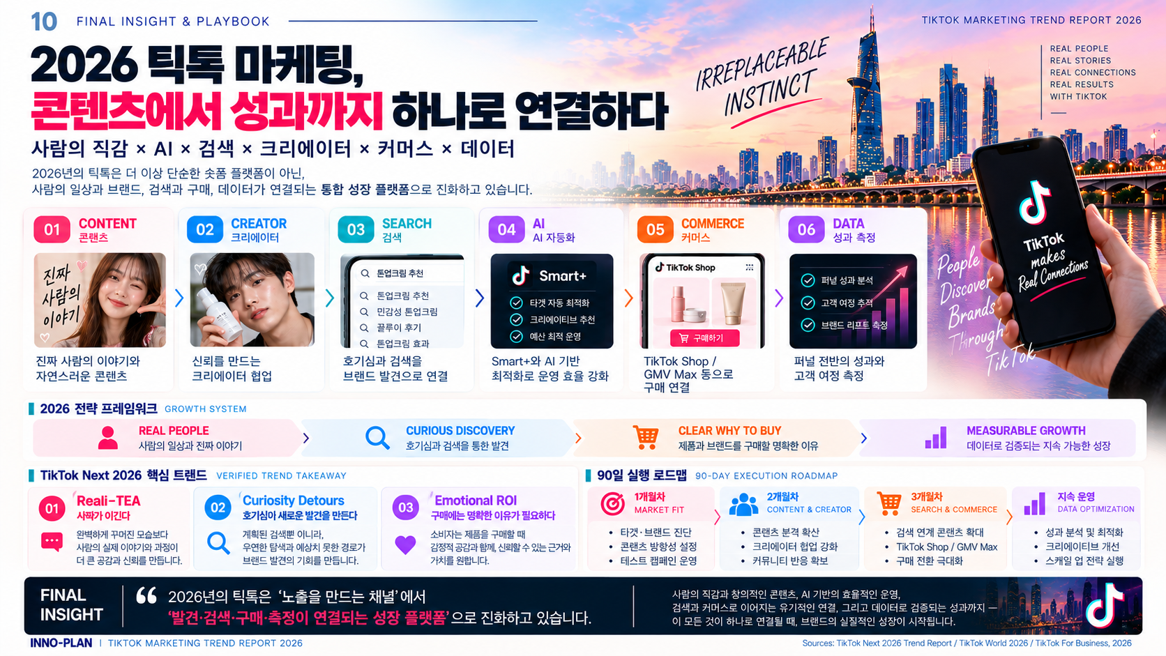 2026 틱톡 마케팅 성장 플레이북9